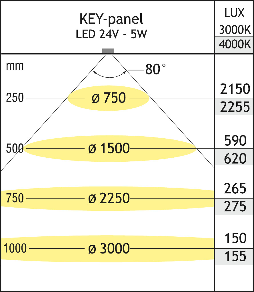 KEY PANEL LED KIT 3X5W 4000K  LED24V ZWART