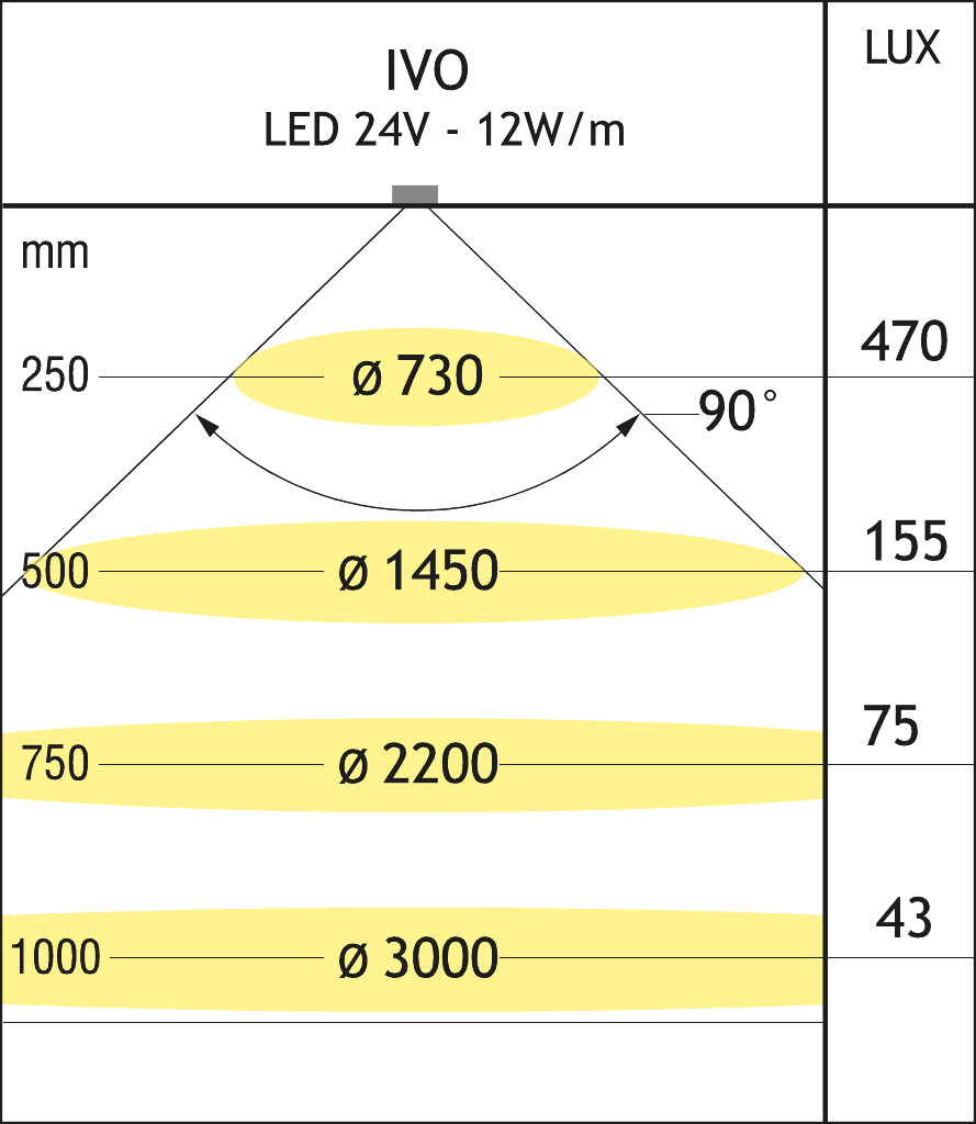 IVO STRIP LED 10X4MM 24V 30W 2535MM 3000K***REMPLACEMENT POUR : 6327-1265