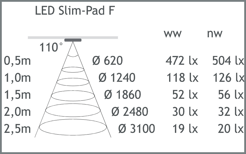 HERA SET 1 X SLIM-PAD F LED 5W 24V 3000K RVS-LOOK++ TRANSFO LED 15