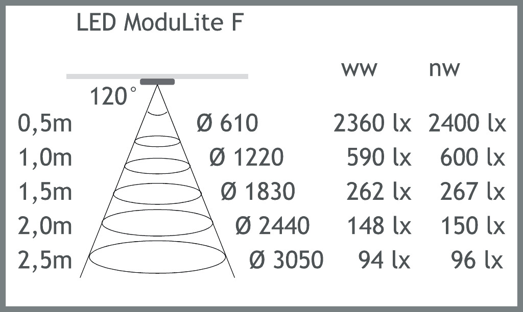 HERA LED MODULITE F 600 MM 10W 230V 3000K ZWART