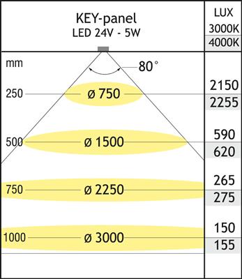 KEY PANEL LED KIT 2X5W 4000K LED24V ZWART