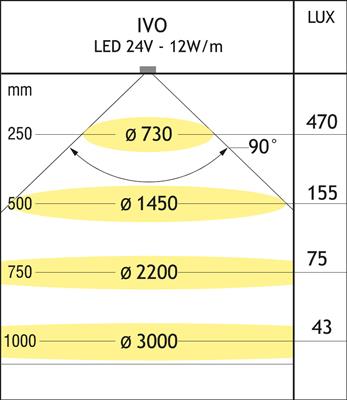 IVO STRIP LED 10X4MM 24V 30W 2535MM 3000K***REMPLACEMENT POUR : 6327-1265