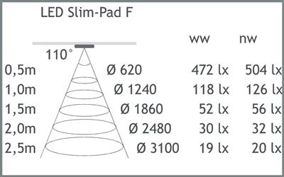 HERA SET 1 X SLIM-PAD F LED 5W 24V 3000K LOOK INOX + TRANSFO LED 15