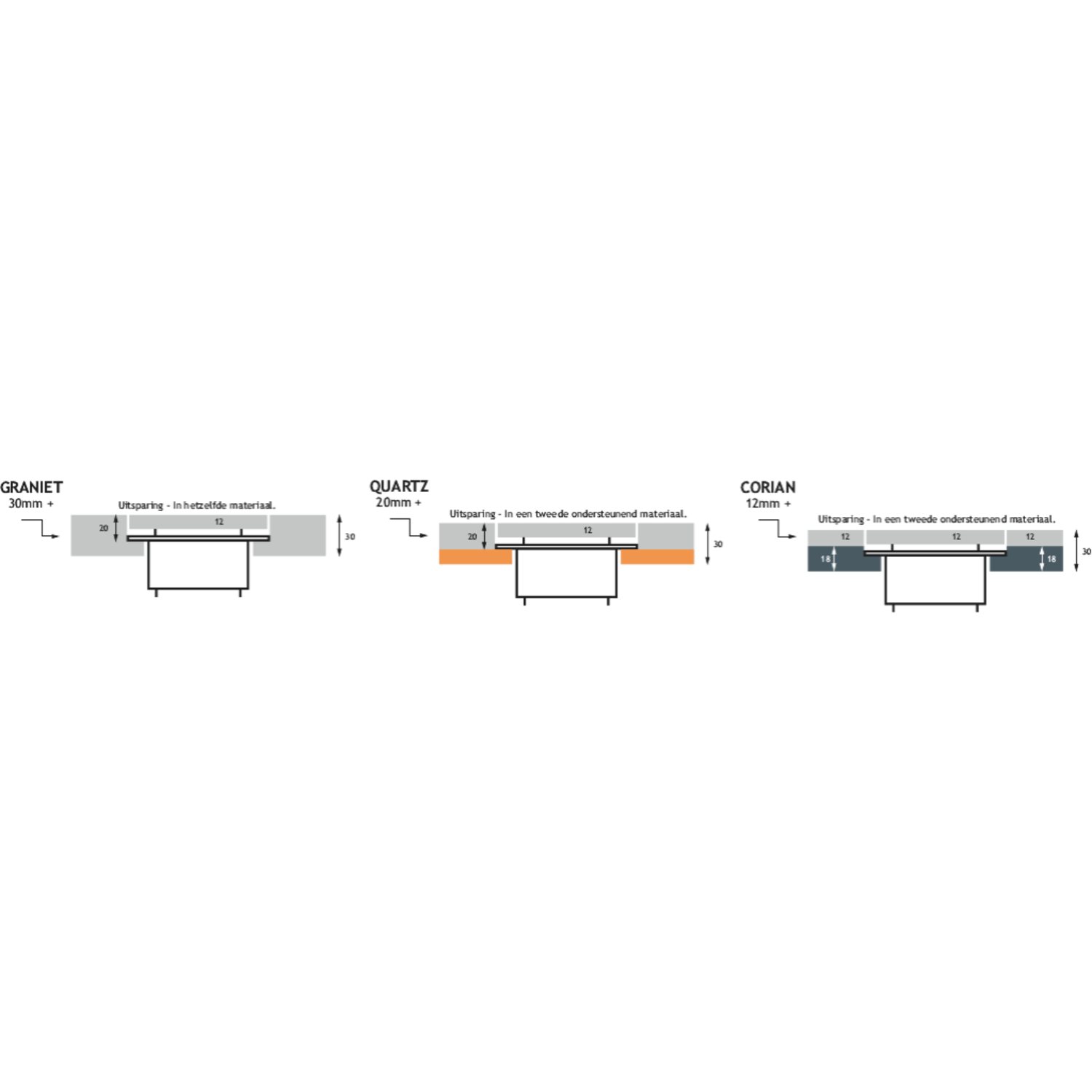 S-box chameleon nl-d-l (2 st + usb c/c 63w)