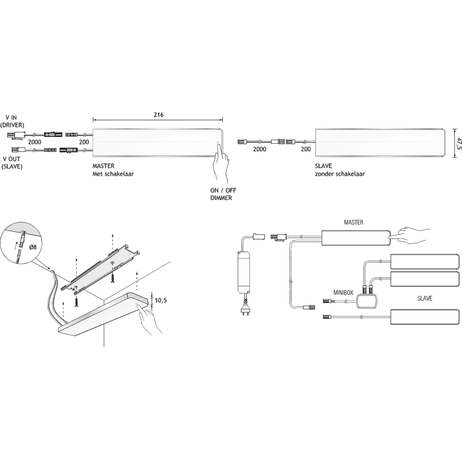 Key screen led kit 3x6W 3000K 24V blanc 
