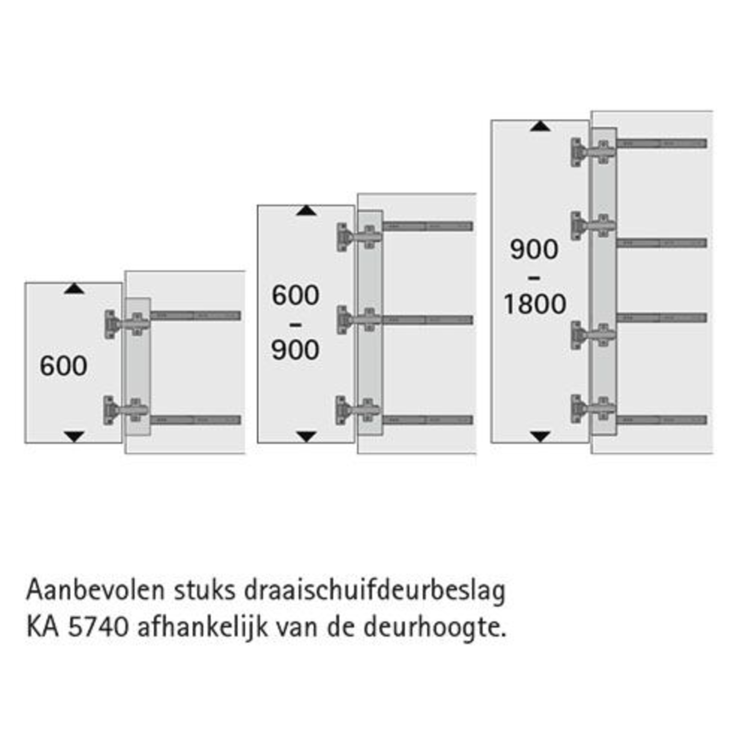 Système de porte pivotante coulissante KA 5740 / 700 mm
