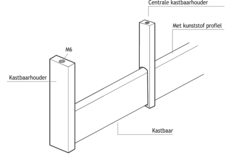 Kastbaarhouder linear 2 alu zwart rechts